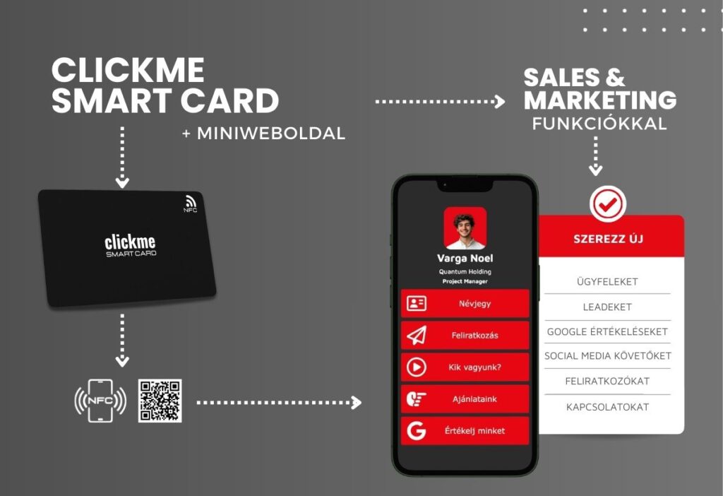 Mi az a ClickMe? – Egy magyar fejlesztésű NFC ökoszisztéma története